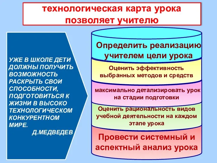 УЖЕ В ШКОЛЕ ДЕТИ ДОЛЖНЫ ПОЛУЧИТЬ ВОЗМОЖНОСТЬ РАСКРЫТЬ СВОИ СПОСОБНОСТИ,