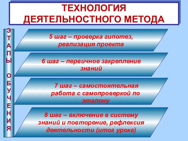 ТЕХНОЛОГИЯ ДЕЯТЕЛЬНОСТНОГО МЕТОДА 5 шаг – проверка гипотез, реализация проекта