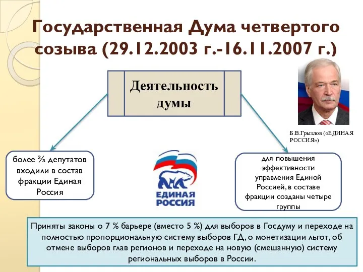 Государственная Дума четвертого созыва (29.12.2003 г.-16.11.2007 г.) Деятельность думы более ⅔ депутатов входили