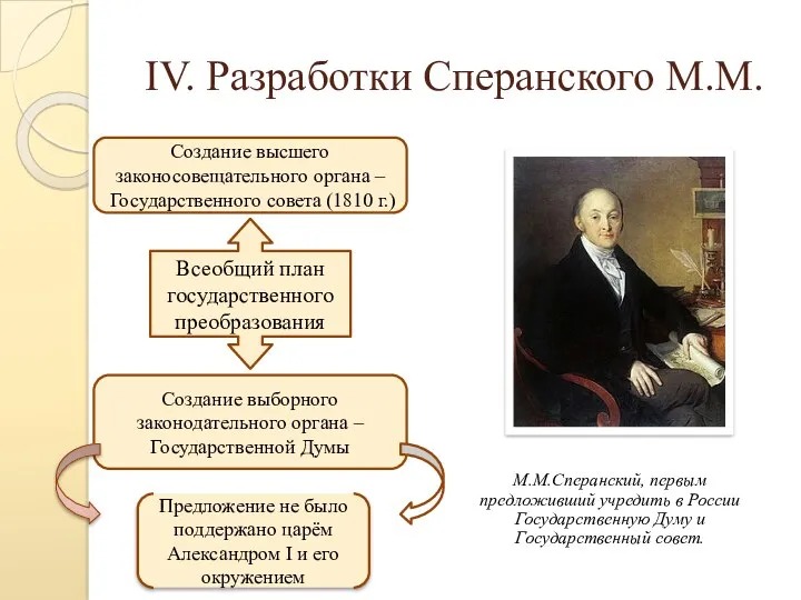 IV. Разработки Сперанского М.М. М.М.Сперанский, первым предложивший учредить в России Государственную Думу и