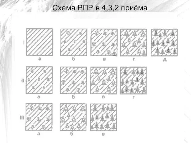 Схема РПР в 4,3,2 приёма