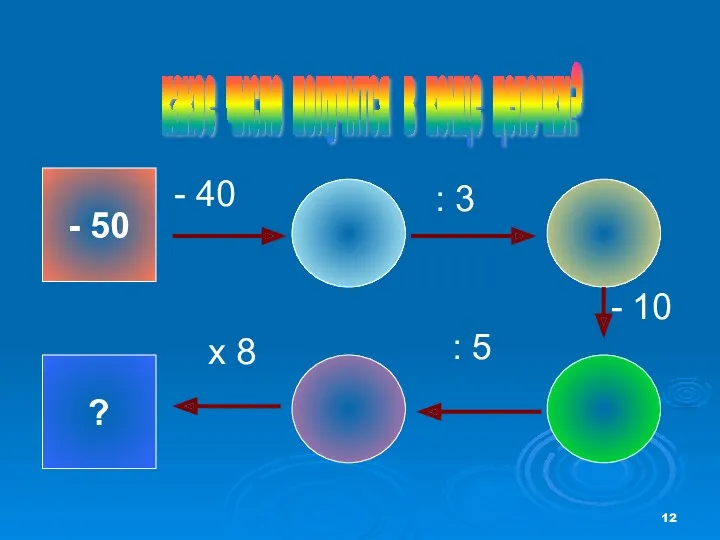 какое число получится в конце цепочки? - 50 - 40