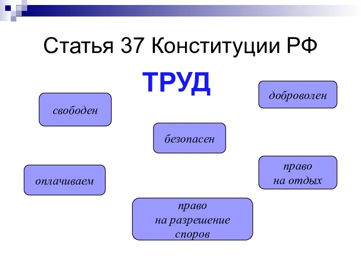 Статья 37 Конституции РФ свободен оплачиваем право на разрешение споров безопасен право на отдых доброволен ТРУД