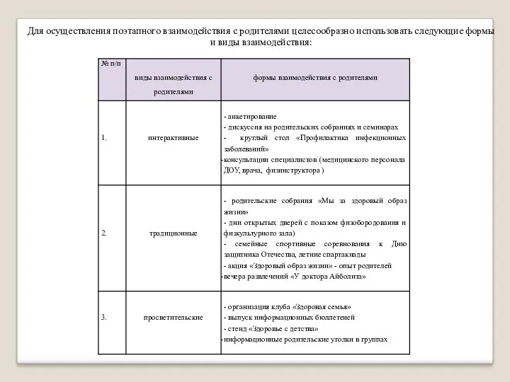 Для осуществления поэтапного взаимодействия с родителями целесообразно использовать следующие формы и виды взаимодействия: