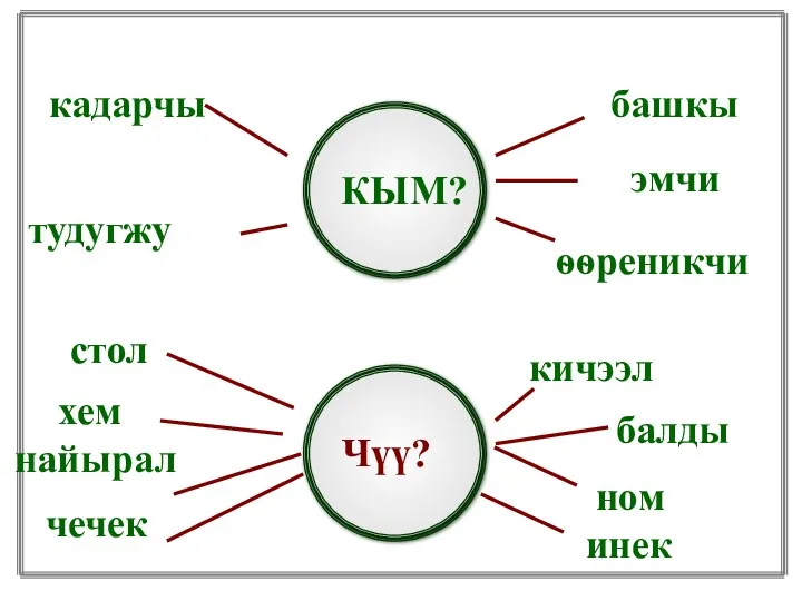 кадарчы тудугжу КЫМ? башкы эмчи ѳѳреникчи стол хем найырал чечек Чүү? кичээл балды ном инек