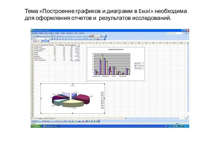 Тема «Построение графиков и диаграмм в Excel» необходима для оформления отчетов и результатов исследований.