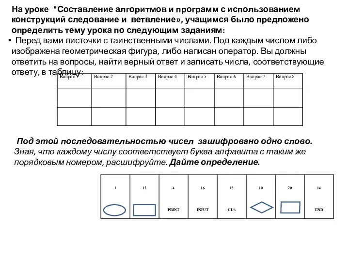 На уроке "Составление алгоритмов и программ с использованием конструкций следование