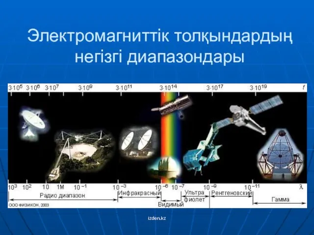 Электромагниттік толқындардың негізгі диапазондары izden.kz