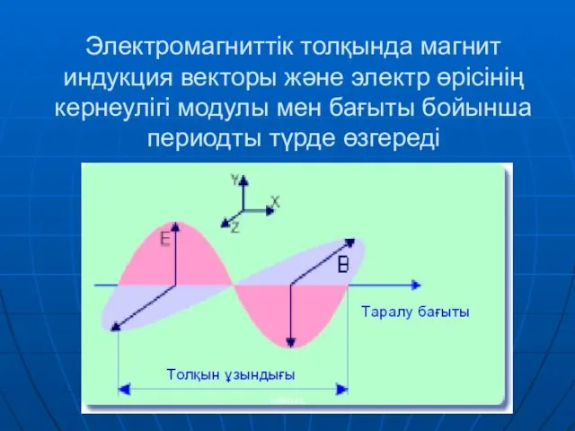 Электромагниттік толқында магнит индукция векторы және электр өрісінің кернеулігі модулы