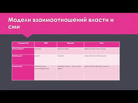 Модели взаимоотношений власти и сми