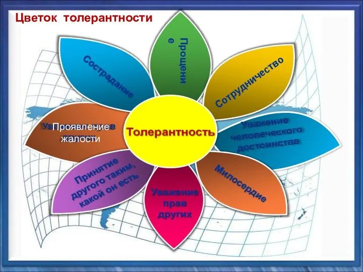 Сотрудничество Прощение Цветок толерантности Проявление жалости