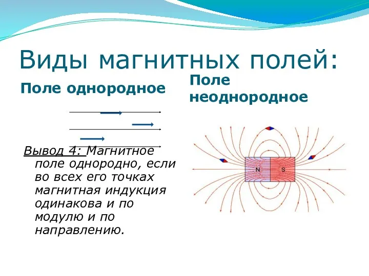 Виды магнитных полей: Поле однородное Поле неоднородное Вывод 4: Магнитное