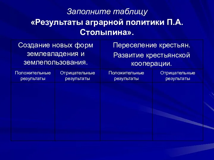 Заполните таблицу «Результаты аграрной политики П.А.Столыпина».