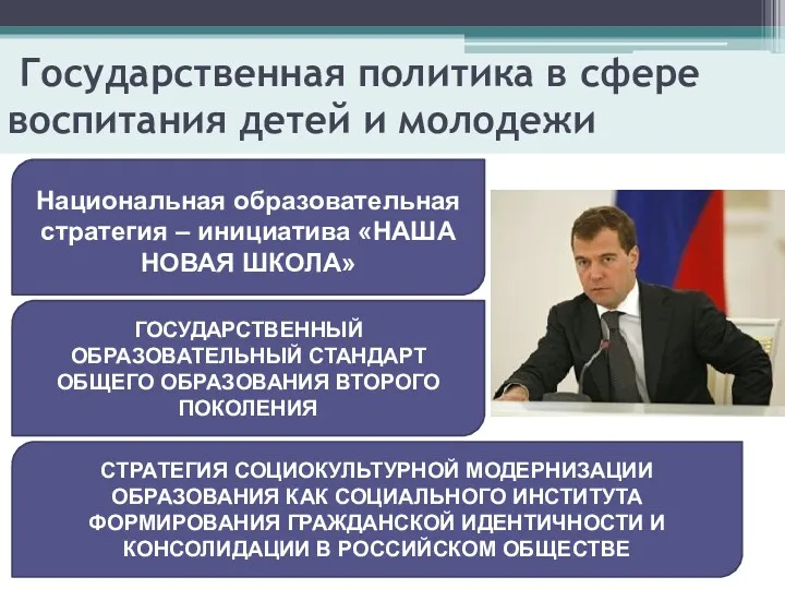 Государственная политика в сфере воспитания детей и молодежи Национальная образовательная