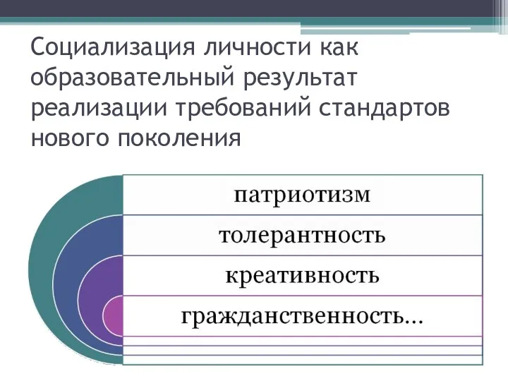 Социализация личности как образовательный результат реализации требований стандартов нового поколения