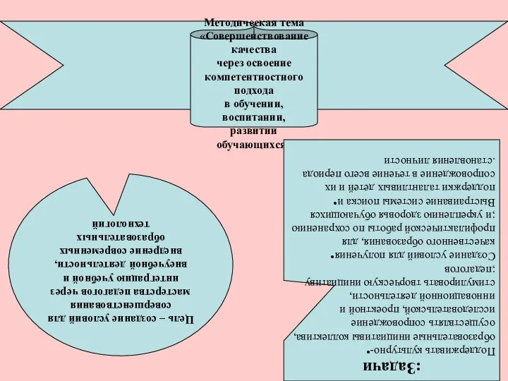 Методическая тема «Совершенствование качества через освоение компетентностного подхода в обучении,