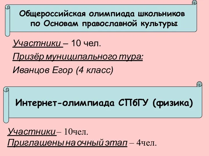 Общероссийская олимпиада школьников по Основам православной культуры Участники – 10