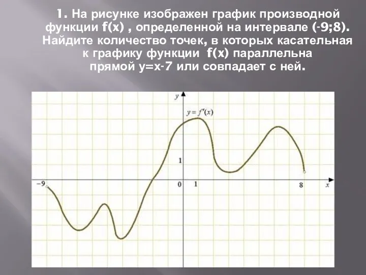 1. На рисунке изображен график производной функции f(x) , определенной на интервале (-9;8).