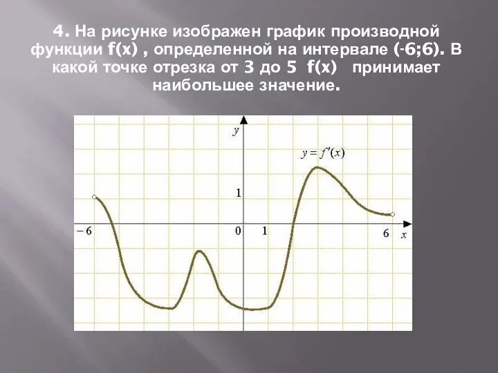 4. На рисунке изображен график производной функции f(x) , определенной на интервале (-6;6).