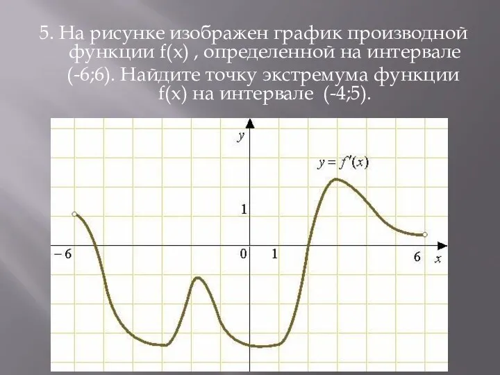 5. На рисунке изображен график производной функции f(x) , определенной на интервале (-6;6).