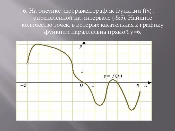 6. На рисунке изображен график функции f(x) , определенной на интервале (-5;5). Найдите