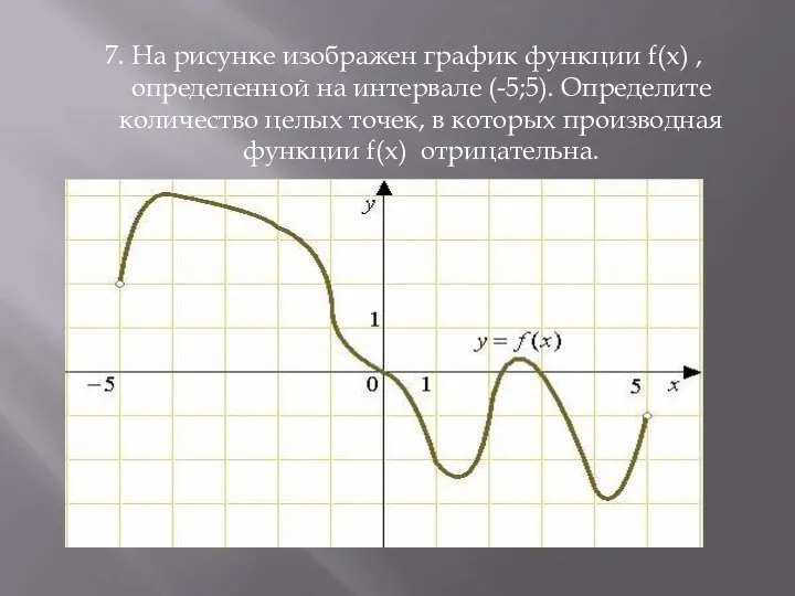 7. На рисунке изображен график функции f(x) , определенной на интервале (-5;5). Определите