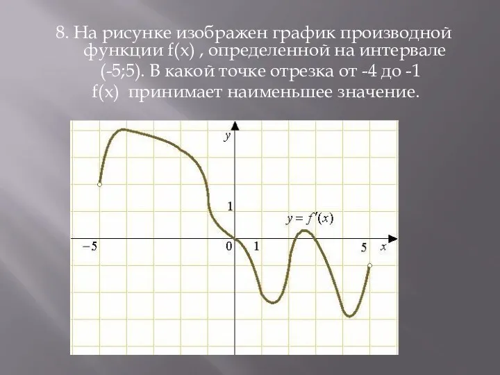 8. На рисунке изображен график производной функции f(x) , определенной на интервале (-5;5).