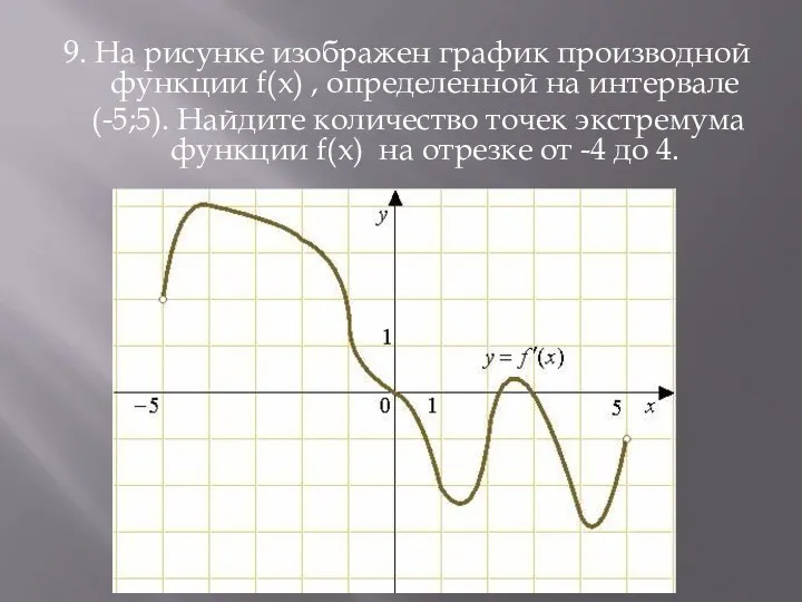 9. На рисунке изображен график производной функции f(x) , определенной на интервале (-5;5).
