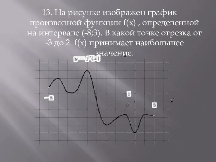 13. На рисунке изображен график производной функции f(x) , определенной