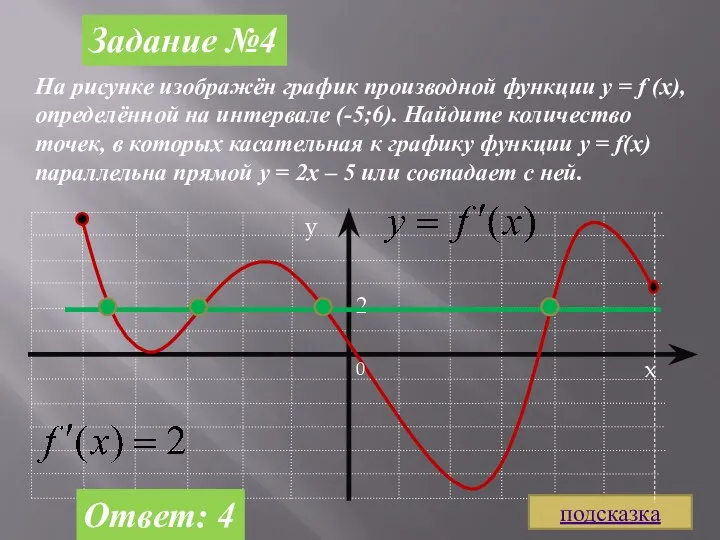 Задание №4 На рисунке изображён график производной функции y =