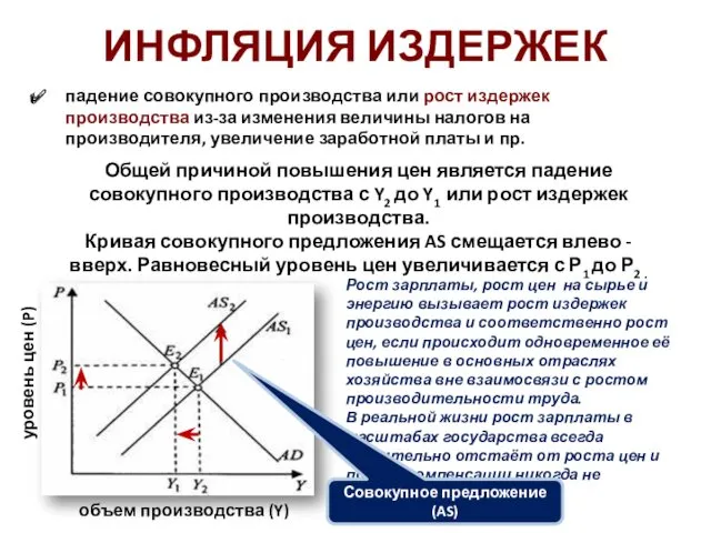 ИНФЛЯЦИЯ ИЗДЕРЖЕК Общей причиной повышения цен является падение совокупного производства