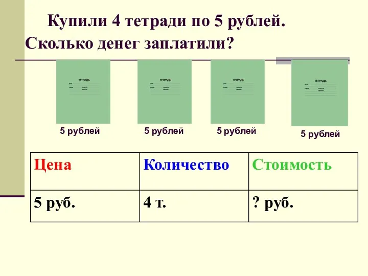 Купили 4 тетради по 5 рублей. Сколько денег заплатили? 5 рублей 5 рублей