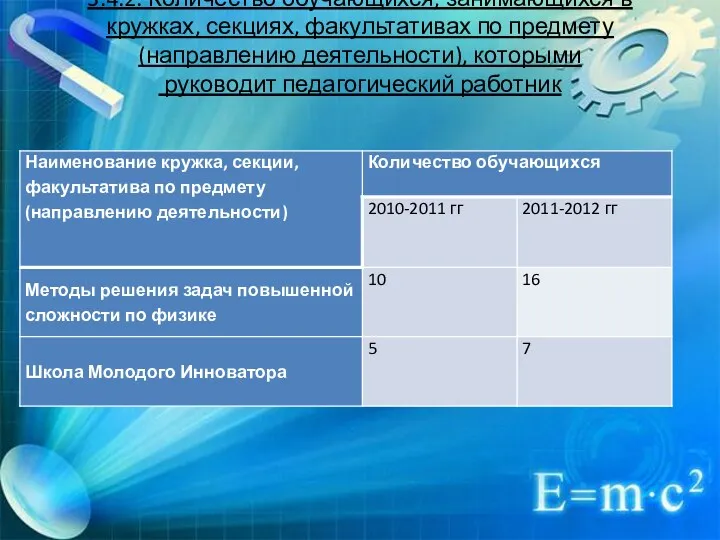 3.4.2. Количество обучающихся, занимающихся в кружках, секциях, факультативах по предмету (направлению деятельности), которыми руководит педагогический работник