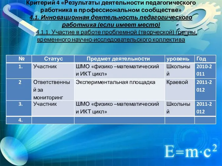 Критерий 4 «Результаты деятельности педагогического работника в профессиональном сообществе» 4.1.