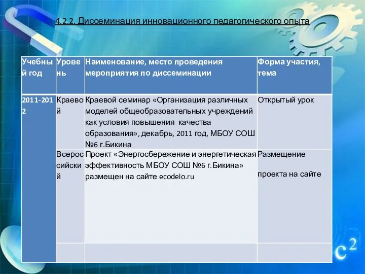 4.2.2. Диссеминация инновационного педагогического опыта