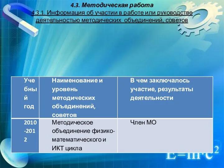 4.3. Методическая работа 4.3.1. Информация об участии в работе или руководстве деятельностью методических объединений, советов