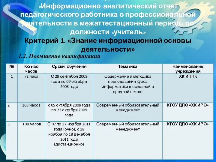 Раздел 2 «Информационно-аналитический отчет педагогического работника о профессиональной деятельности в