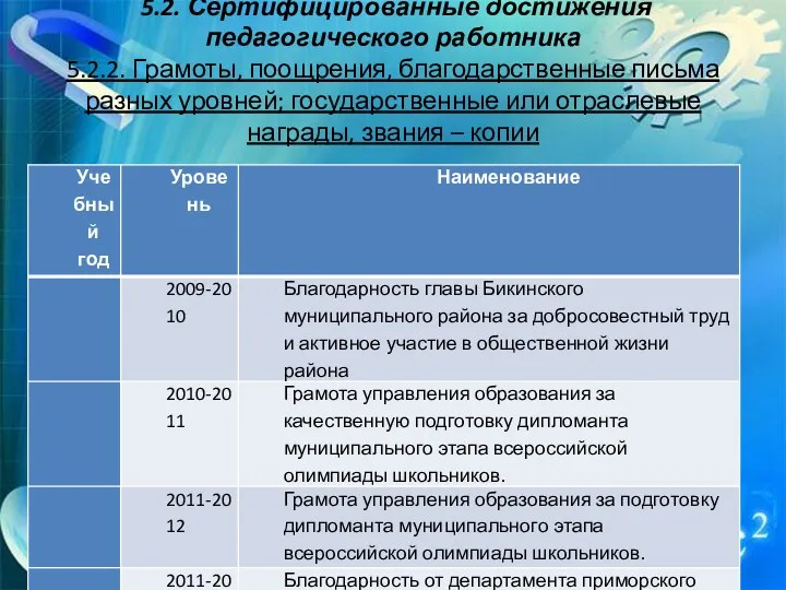 5.2. Сертифицированные достижения педагогического работника 5.2.2. Грамоты, поощрения, благодарственные письма разных уровней; государственные