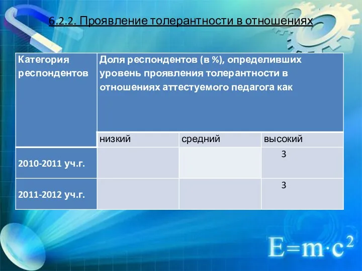 6.2.2. Проявление толерантности в отношениях