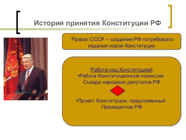 История принятия Конституции РФ Развал СССР – создание РФ потребовало