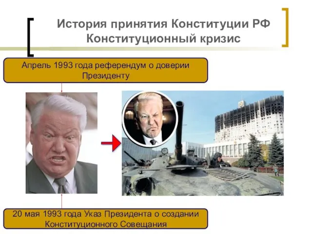 История принятия Конституции РФ Конституционный кризис 20 мая 1993 года