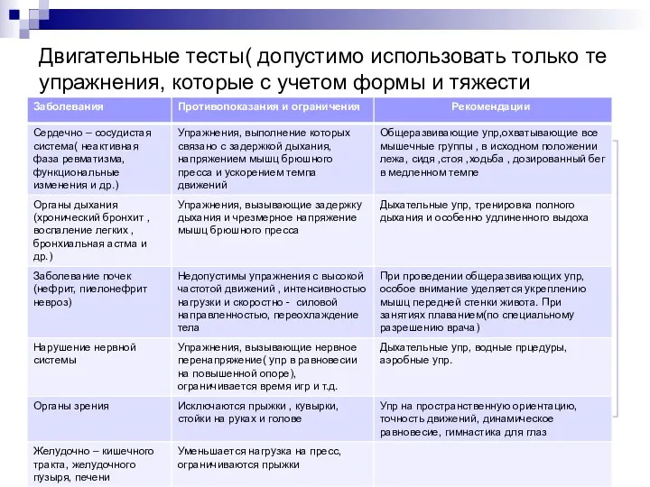 Двигательные тесты( допустимо использовать только те упражнения, которые с учетом формы и тяжести