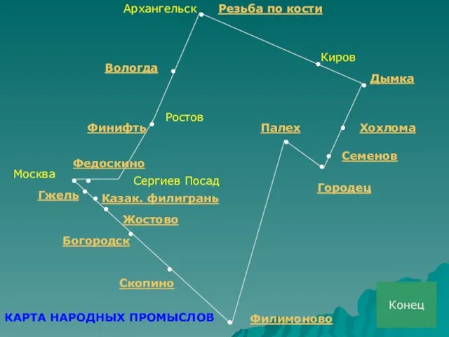 Хохлома Городец Палех Филимоново Скопино Богородск Жостово Гжель Москва Сергиев