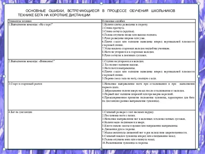 ОСНОВНЫЕ ОШИБКИ, ВСТРЕЧАЮЩИЕСЯ В ПРОЦЕССЕ ОБУЧЕНИЯ ШКОЛЬНИКОВ ТЕХНИКЕ БЕГА НА КОРОТКИЕ ДИСТАНЦИИ