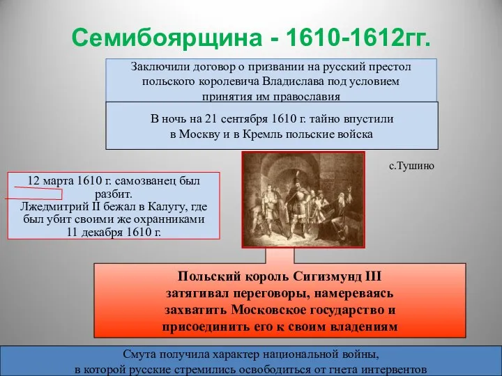 Семибоярщина - 1610-1612гг. Заключили договор о призвании на русский престол