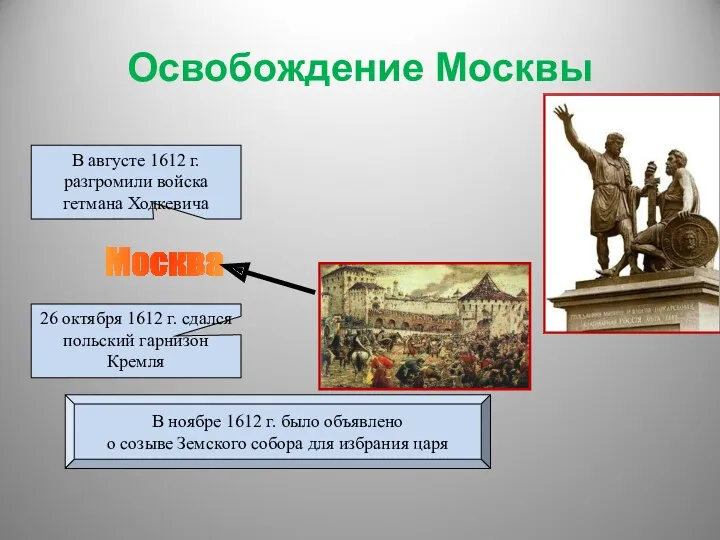 Освобождение Москвы Москва В августе 1612 г. разгромили войска гетмана