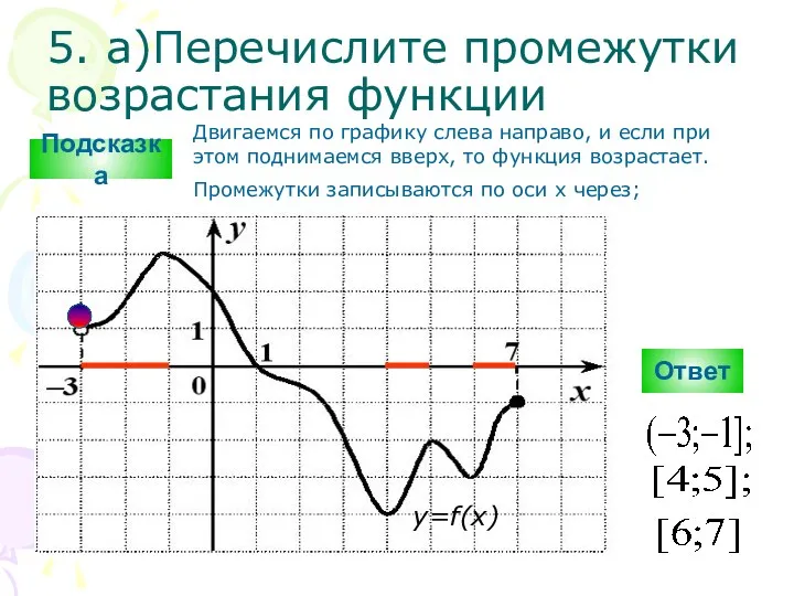 5. а)Перечислите промежутки возрастания функции Ответ y=f(x) Подсказка Двигаемся по графику слева направо,