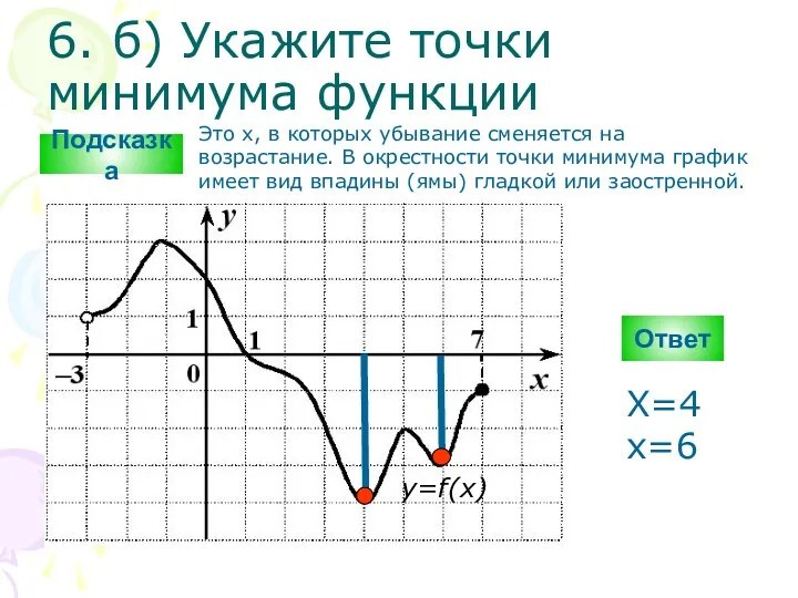 6. б) Укажите точки минимума функции Ответ y=f(x) Подсказка Это