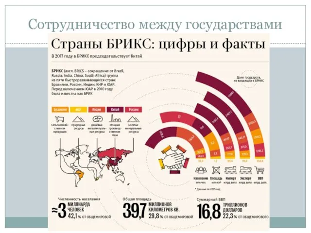 Сотрудничество между государствами