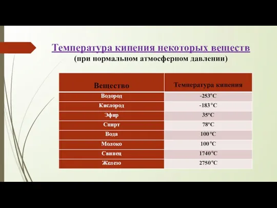 Температура кипения некоторых веществ (при нормальном атмосферном давлении)